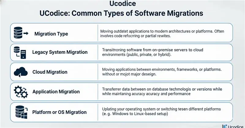 software-migration-guide-2026-image-2
