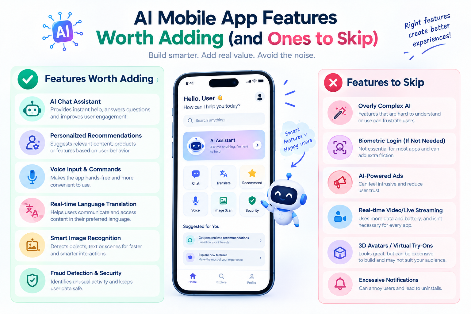AI mobile app features worth adding or skipping
