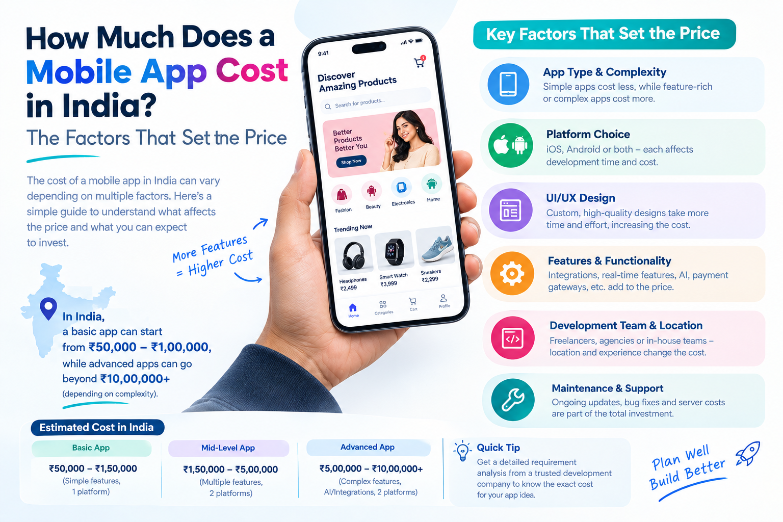 Mobile app cost in India infographic