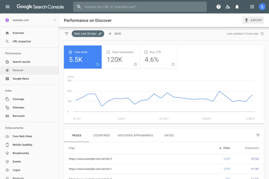 Google Search Console performance and indexing reports