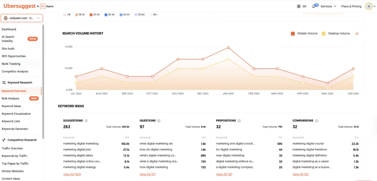 Ubersuggest and Keywords Everywhere keyword tools