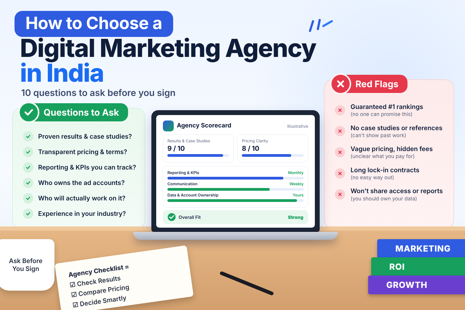 How to choose a digital marketing agency in India: 10 questions to ask before you sign