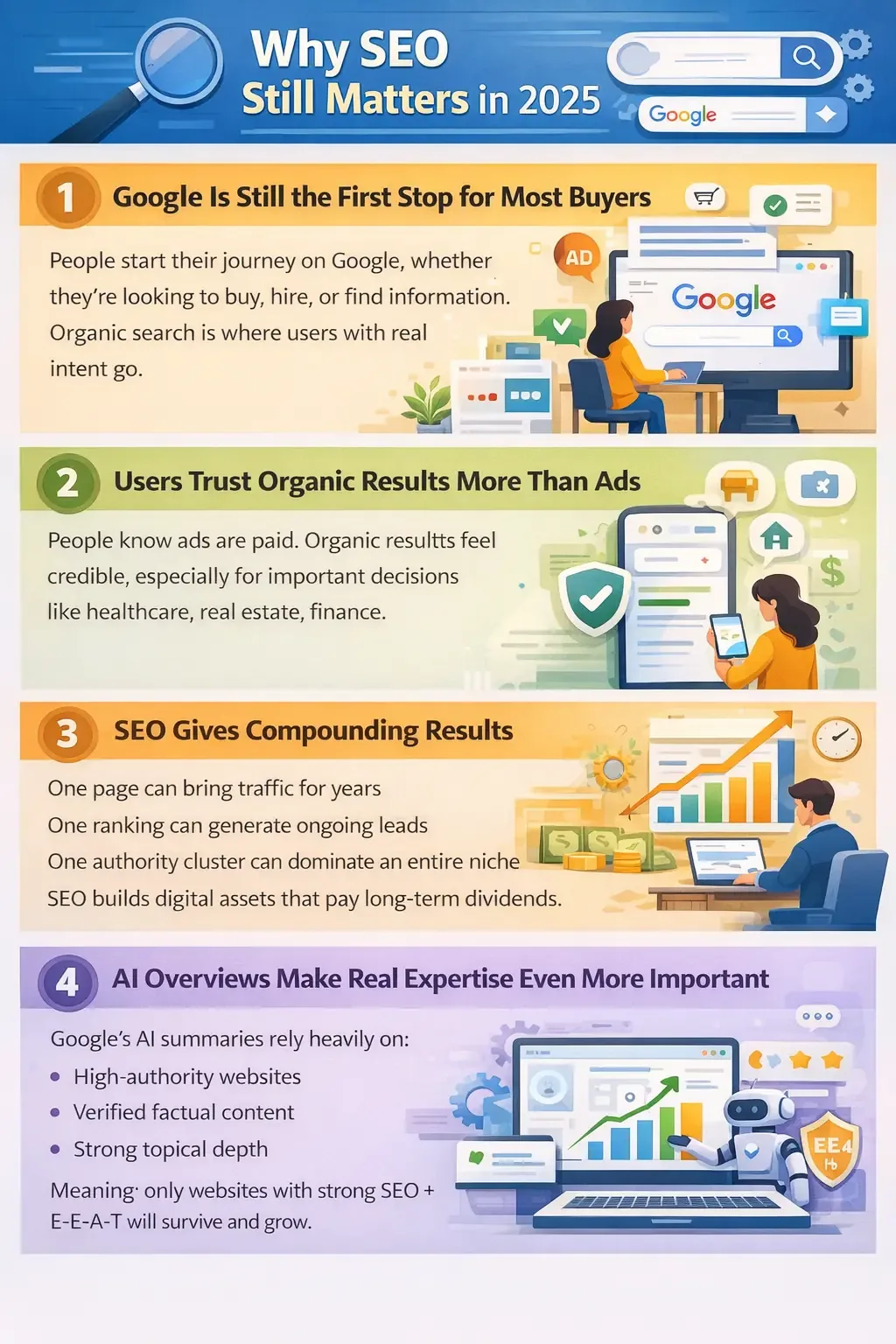 Why SEO still matters: Google is the first stop for buyers, organic results earn trust, SEO compounds and AI overviews reward real expertise